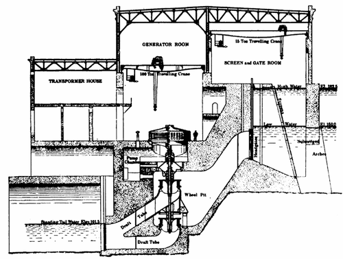 Fig. 2--Sectional Elevation of Generating Station.
