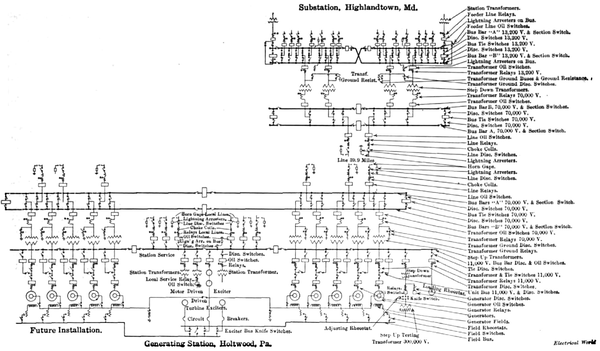 Fig. 7--Wiring Diagram for Generating Station, Transmission Line and Substation.