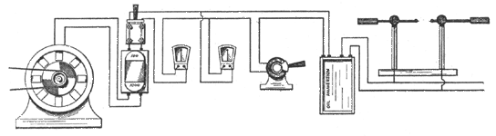 FIG. 1. � DIAGRAM OF CONNECTIONS.