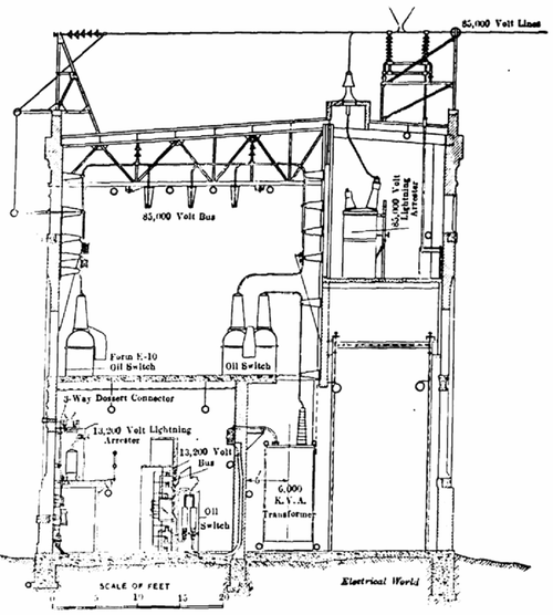 Fig. 8--Cross-Section of Step-up Transformer House.