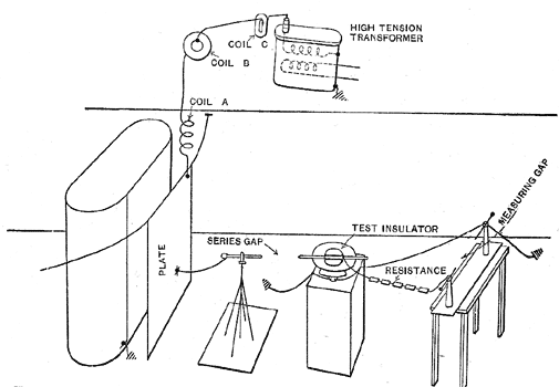 FIG. 11 - VIEW OF HIGH-FREQUENCY TESTING ARRANGEMENTS