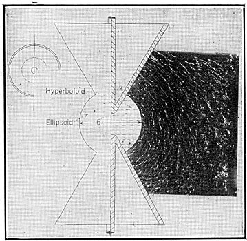 FIG. 3 � DIELECTRIC FIELD ABOUT THEORETICAL DESIGN USING CON-FOCAL SURFACES OF RESOLUTION