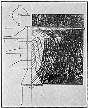 FIG. 6 � DIELECTRIC FIELD ABOUT INSULATOR WITH METAL RAIN SHEDS