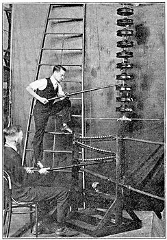 FIG. 14. � METHOD OF MAKING DISTRIBUTION MEASUREMENTS.