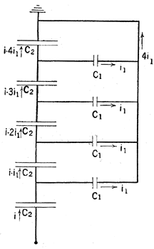 FIG. 4. � CAUSE OF UNEVEN DISTRIBUTION.  The capacities to ground C1 cause an uneven distribution of current through the insulator capacity C2.