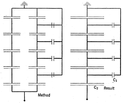 FIG. 5. � GRADING BY MAKING INTERNAL CAPACITY OF INSULATOR UNITS C2 LARGE COMPARED TO THE CAPACITY TO GROUND C1.