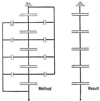 FIG. 7. � GRADING OR SHEILDING BY ELIMINATING THE EFFECT OF THE CAPACITIES TO GROUND.