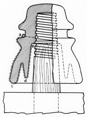 Fig. 1--Standard D. P. insulator and standard wood pin.