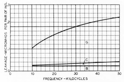 Fig. 25�Estimated allocation of leakage for C. W. insulator.