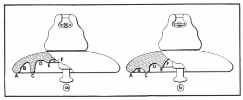 Fig. 1�Design b resists impacts better than a. Letters indicate points of hit cited in Table I. \"Hour hand\" time used there to indicate angle of incidence.