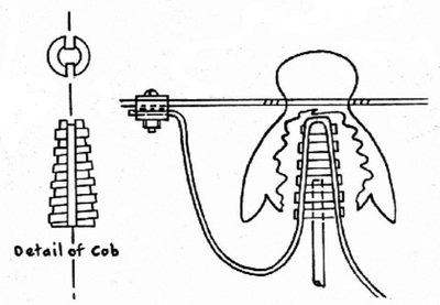 Fig. 1�Dry Spot for Tapping Line of Looping into Way Stations.