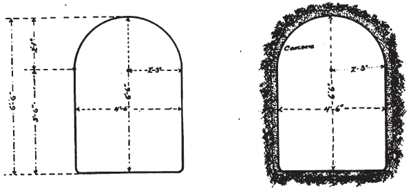 SECTIONS OF TUNNELS SANTA ANA PLANT NO. 1