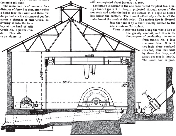 END SECTION OF SANTA ANA POWER HOUSE NO. 1