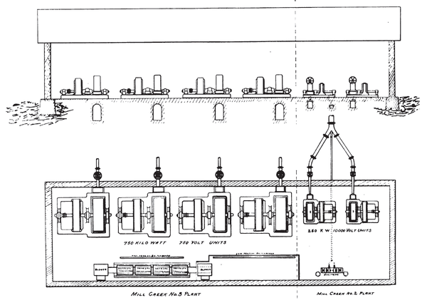 PLAN AND ELEVATION OF MILL CREEK PLANTS NOS. 2 AND 3