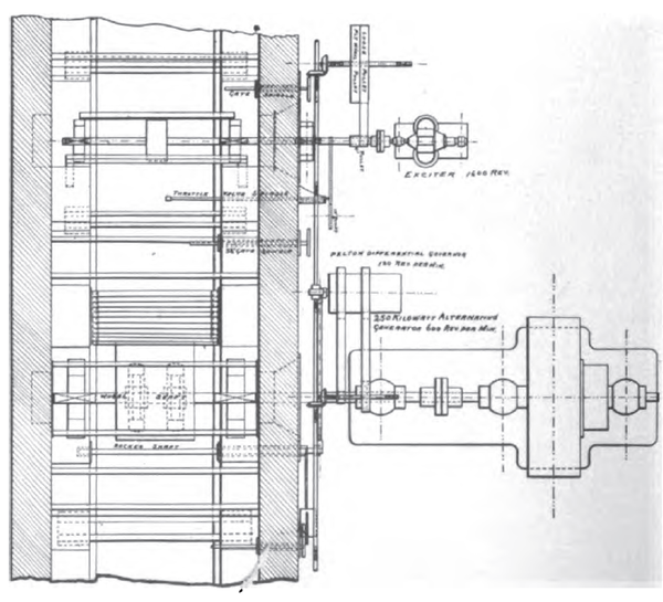 THE PELTON WHEELS, GENERATORS AND EXCITERS WERE THUS ARRANGED IN THE ORIGINAL REDLANDS PLANT