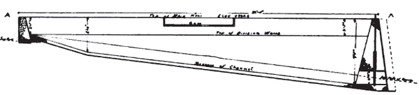 ELEVATION OF THE SAND BOX