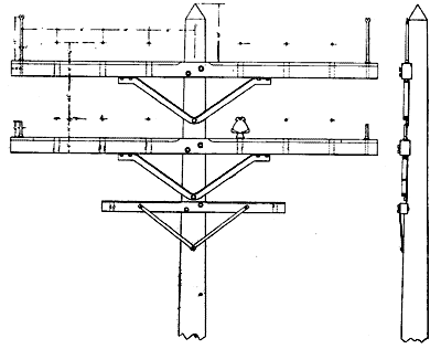 FIG. 1. � THE NIAGARA FALLS-BUFFALO 20,000 H. P. THREE-PHASE TRANSMISSION LINE.