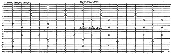Fig. 6. � Scheme of Circuit Transpositions, New York-Chicago Telephone Line.
