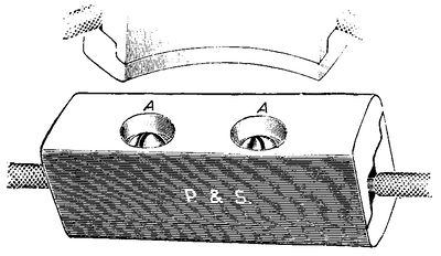 FIGS. 1 AND 2. - THE "BUG" CUT-OUT.