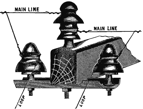 TRANSPOSITION INSULATORS.