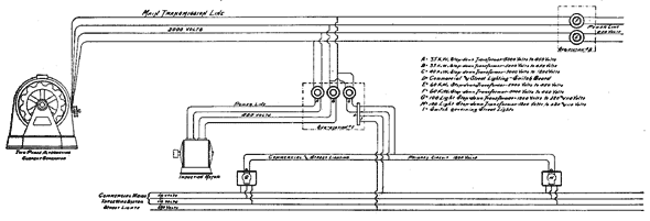 FIG. 8. - DIAGRAM OF CIRCUITS.