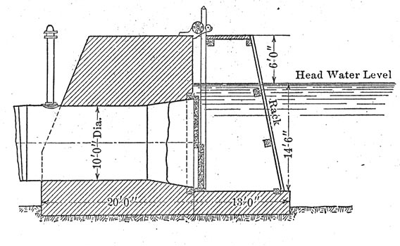 FIG. 10. � SECTION THROUGH HEAD GATE.