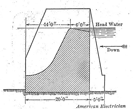 FIG. 12. � SECTION THROUOGH BODY OF DAM.