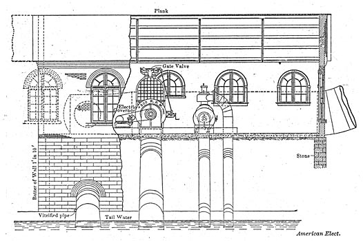 FIG. 4. � PARTIAL LONGITUDINAL SECTION AND SIDE ELEVATION OF POWER HOUSE.