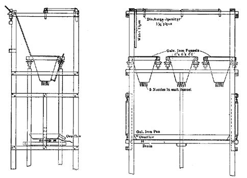 FIG. 16. - WATER-COLUMN RESISTANCE.