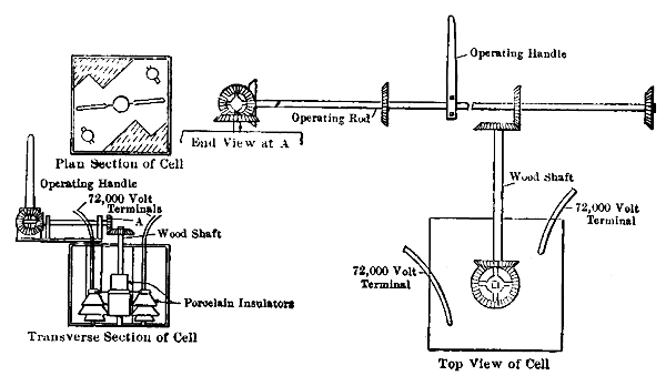 FIG. 3 � ARRANGEMENT OF SWITCHES.