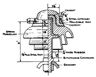 HIGH-TENSION INSULATOR FOR FIRST SINGLE-PHASE RAILWAY IN ENGLAND.