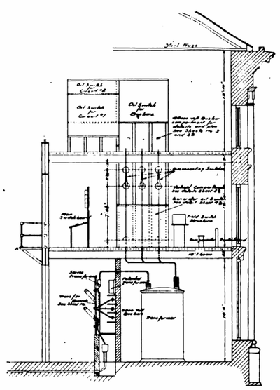 TRANSVERSE VIEW OF PORTION OF DRAINAGE CANAL POWER HOUSE.