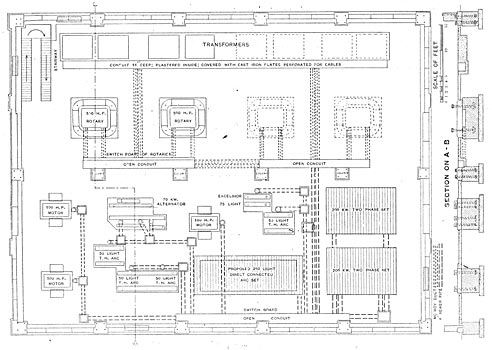 FIG. 2. � A PLAN OF THE STATION, SHOWING THE ARRANGEMENT OF THE WIRE DUCTS UNDER THE FLOOR.