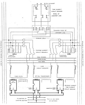 FIG 7. � A DIAGRAM OF THE ALTERNATING-CURRENT CIRCUITS OF THE STATION, FROM THE TRANSMISSION LINES TO THE LOW-TENSION BUS-BARS./This diagram shows the location in the circuit of the reverse-current circuit-breakers, and of the fuse circuit breakers, as well as the connection of switches, ammeters, and circuit-breakers within the secondary deltas.