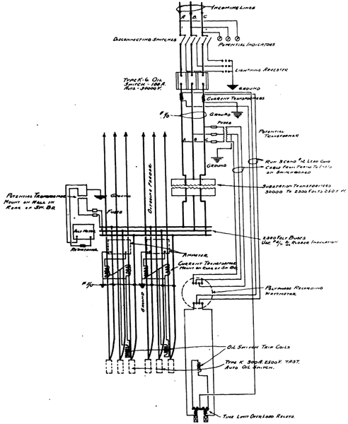 FIG. 9. WIRING DIAGRAM OF TYPICAL SUB-STATION OF JOPLIN POWER-TRANSMISSION PLANT.