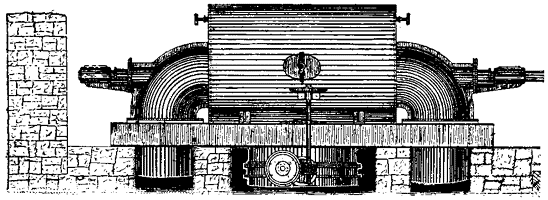 FIG. 8. � CROCKER TURBINE.