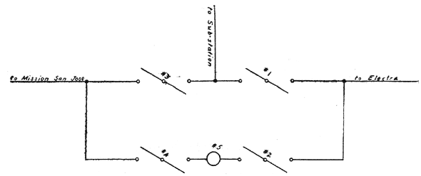 FIG. 18�DISCONNECTING SWITCHES