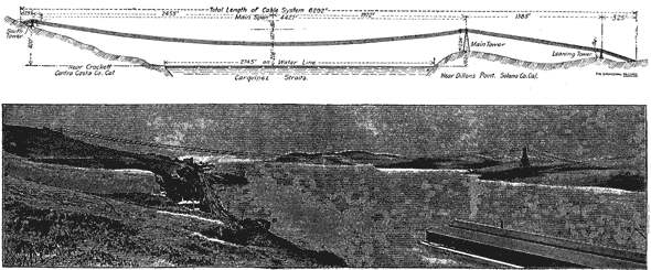 FIG. 2�CROSSING OF CARQUINEZ STRAITS