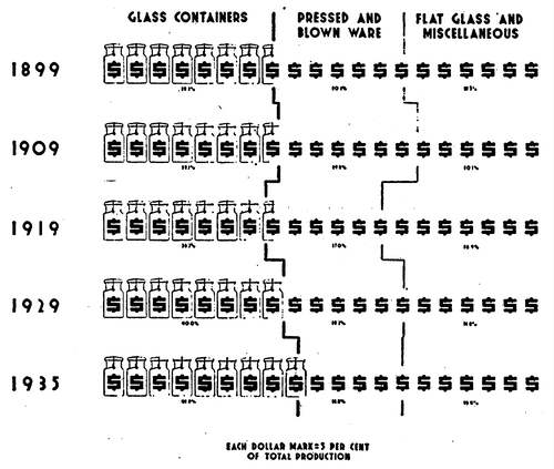 Fig. 16. � Divisions of the glass industry.