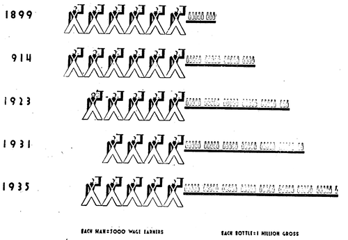 Fig. 18. � Trend in number employed and volume of output.
