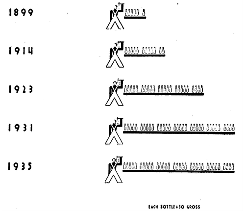 Fig. 19. � Production per man.