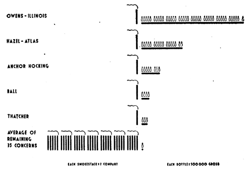 Fig. 21. � Output of 5 large companies compared with the remaining 35.