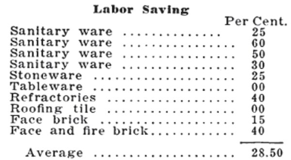 Labor Saving