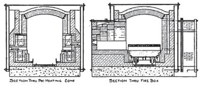 Two Cross - Sections Thru the Russell Single Tunnel Kiln.