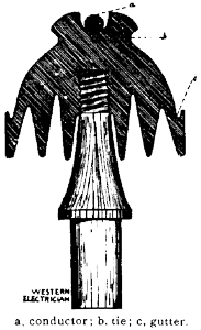 NIAGARA FALLS-BUFFALO TRANSMISSION LINE.