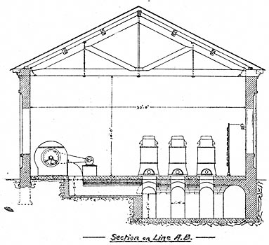 FIGURE 17. - END ELEVATION OF SUB-STATION AT ROSSLAND.