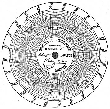 FIGURE 19. - TYPICAL CHART OF VOLTAGE REGULATION.