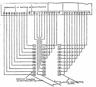 FIGURE 23. - CONNECTIONS OF INDUCTION HOIST MOTOR AND CONTROLLER.