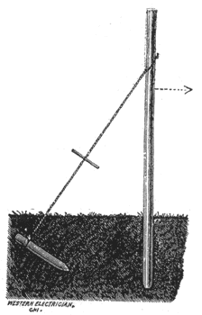 FIG. 40. � CORNER POLE ANCHORED.
