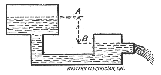 FIG. 17. � POCKET COMPASS.